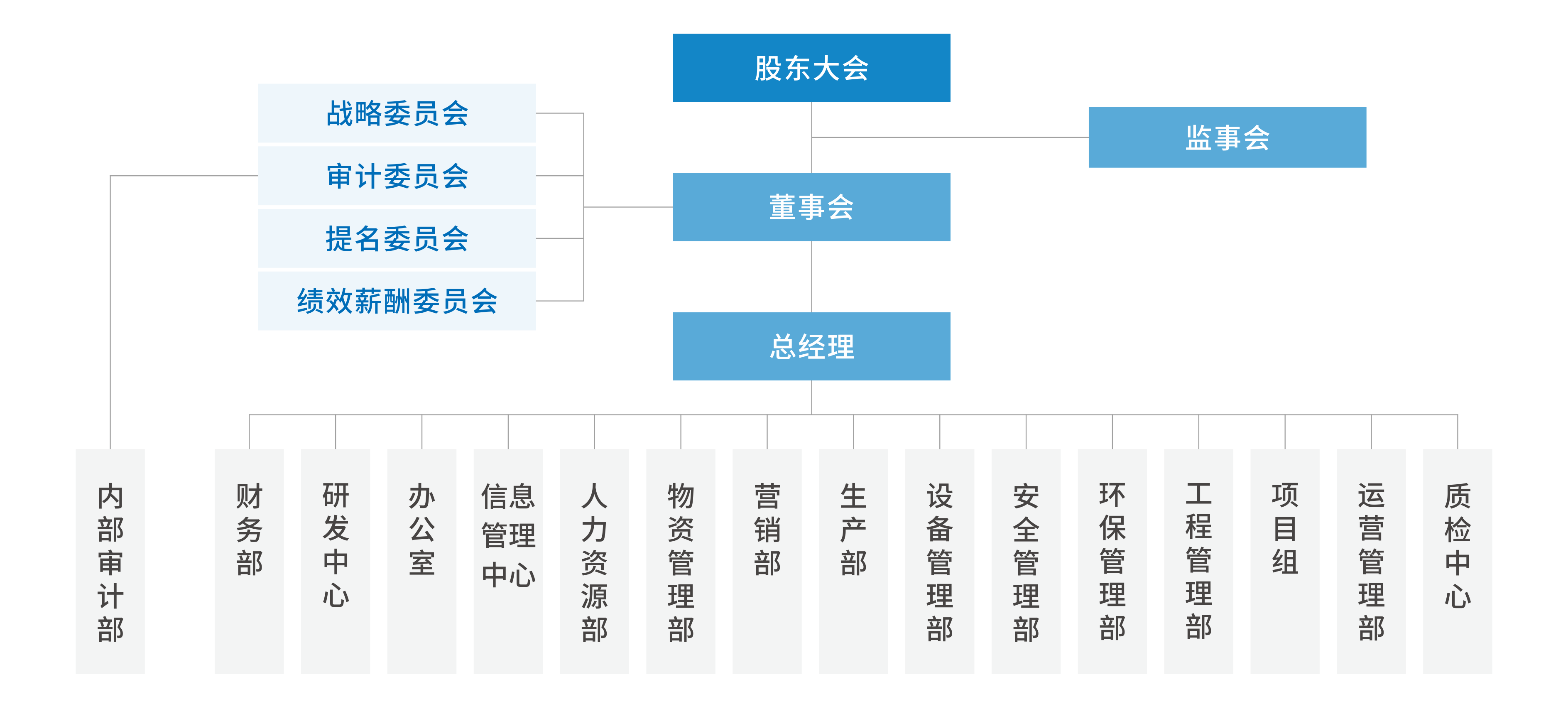 5001拉斯维加斯(中国游)有限公司官网